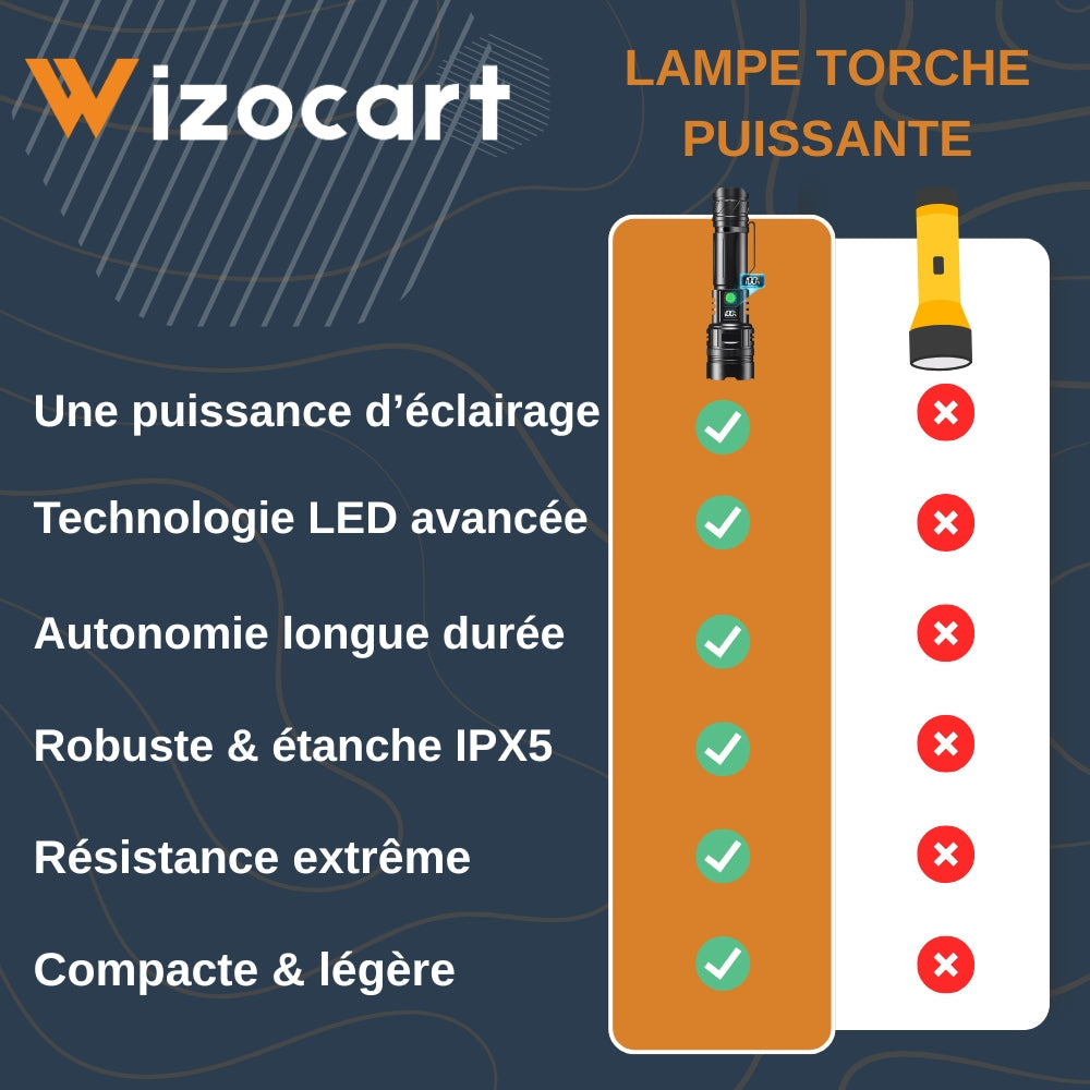 Powerful and Compact LED Flashlight