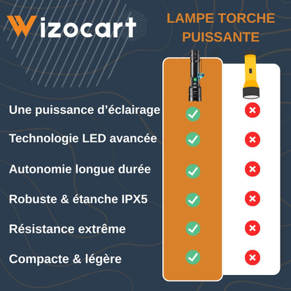 Powerful and Compact LED Flashlight