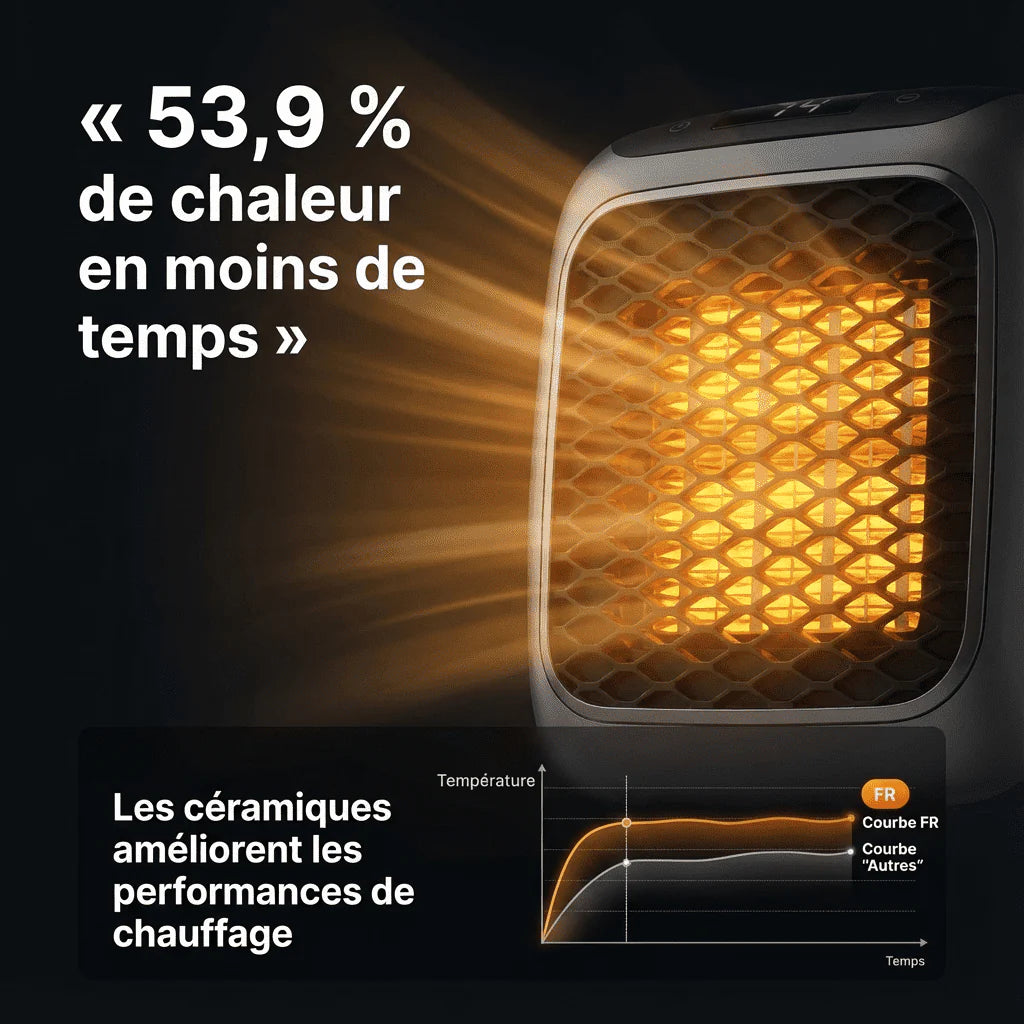 Marcherelle™ – Portable Electric Heater 800W Low Consumption