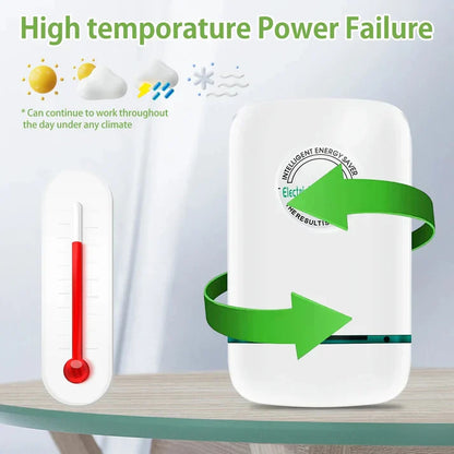 Smart Home Energy Saver
